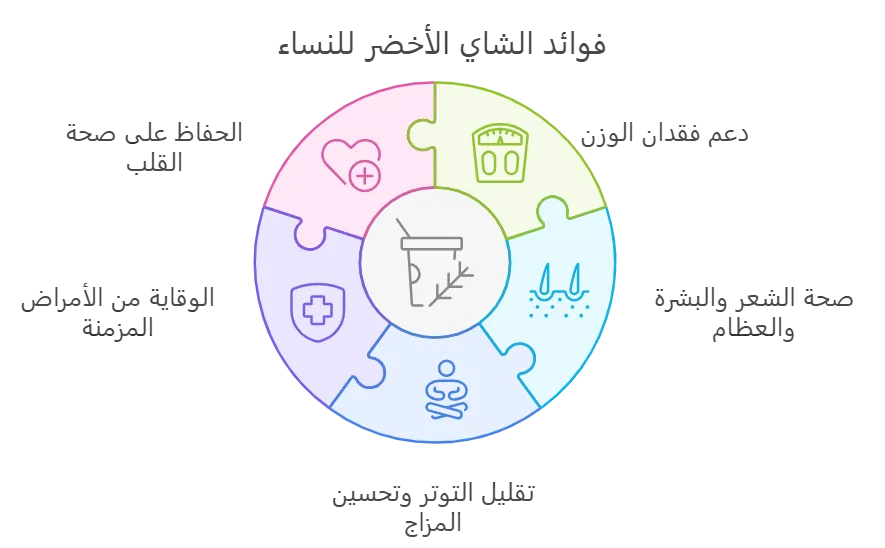 فوائد الشاي الأخضر للنساء