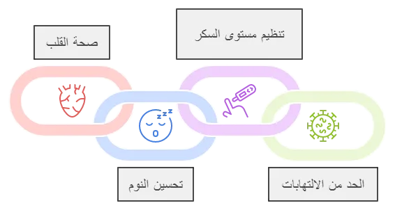 فوائد  شرب البابونج الطبيعية