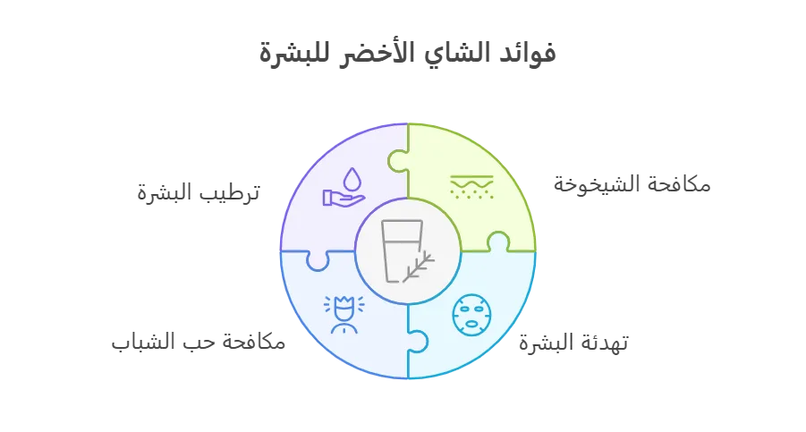 الشاي الأخضر للبشرة والشعر