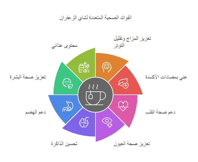 فوائد شاي الزعفران