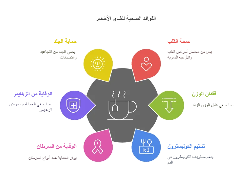 فوائد الشاي الاخضر