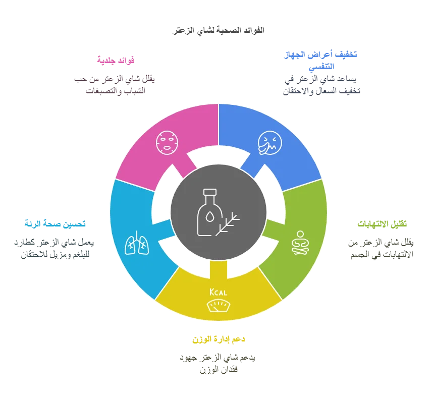 فوائد شاي الزعتر