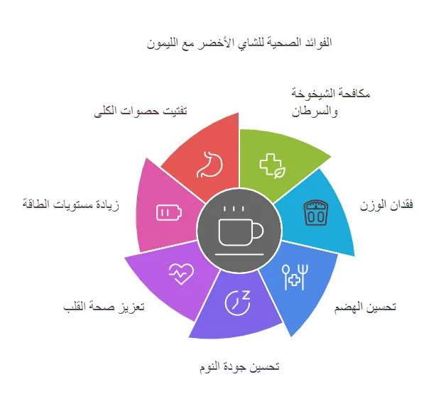 فوائد الشاي الأخضر مع الليمون 