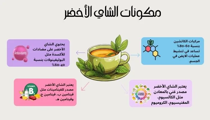 مكونات الشاي الأخضر